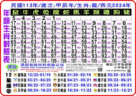 63年屬什麼|12生肖對照表最完整版本！告訴你生肖紀年：出生年份。